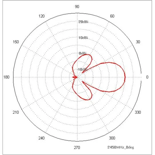 Антенна панельная PETRA Broad Band 2G/3G/4G/WIFI